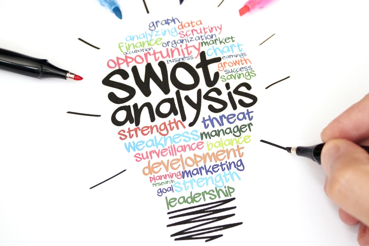 Costco SWOT Analysis