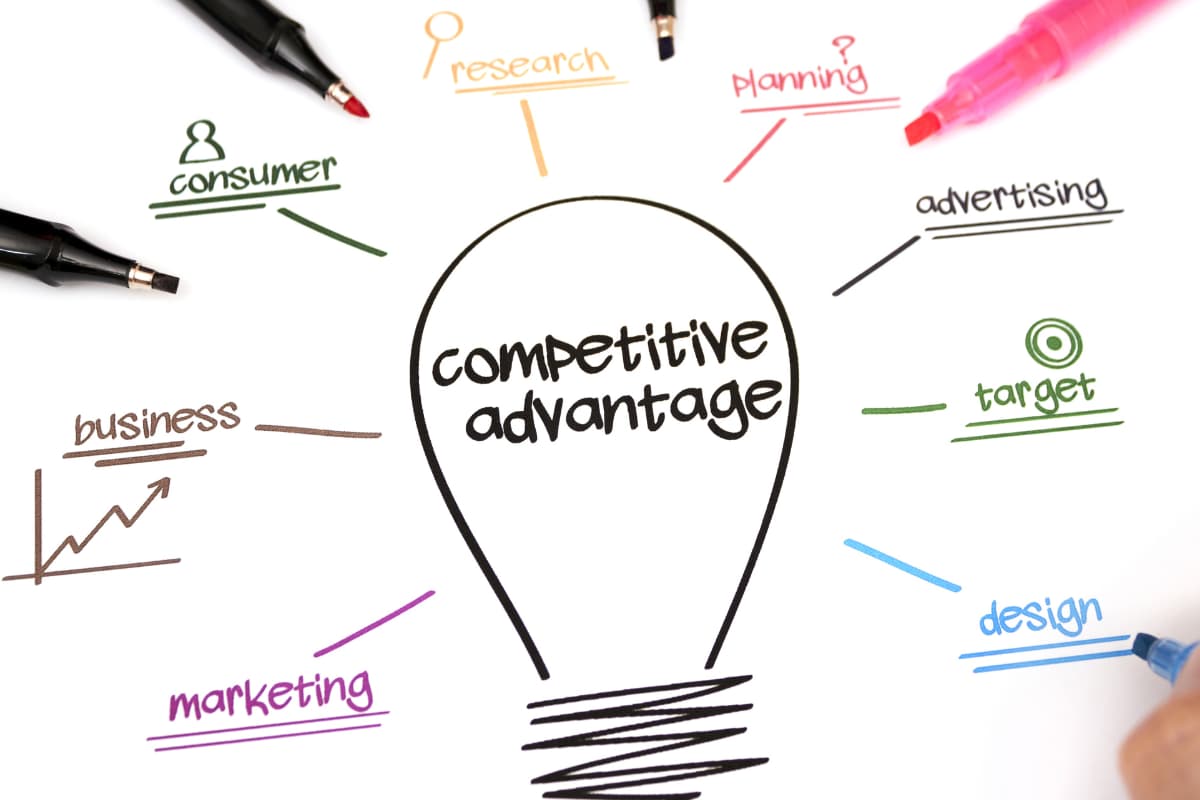 McDonald’s Competitive Advantages (Business Strategy) QueryReview